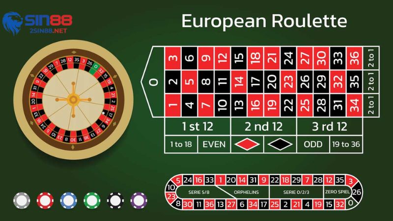 Luật chơi của trò chơi roulette mini